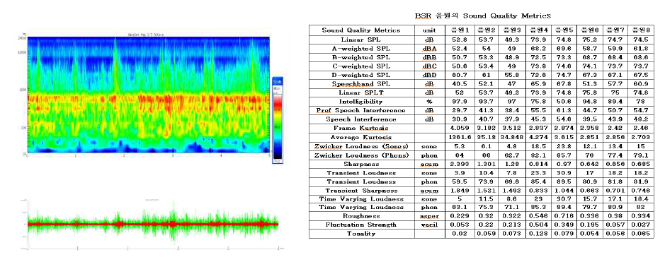 BSR 음원(Rattle) 및 Sound Quality Metrics