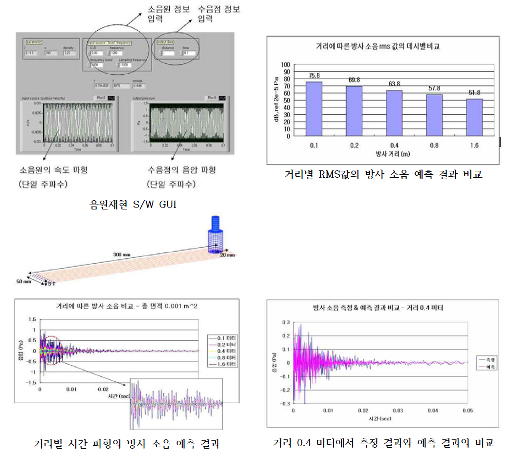 BSR 재현 알고리즘