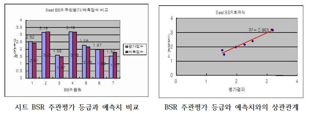 BSR Index