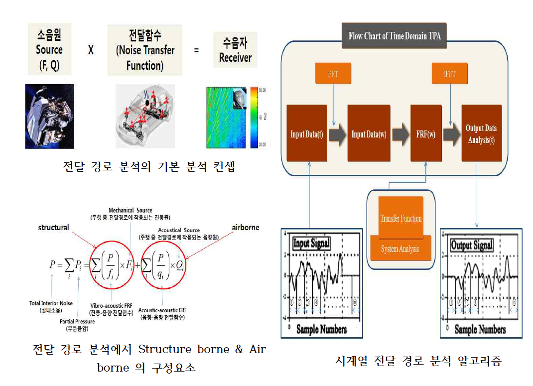 TPA 알고리즘