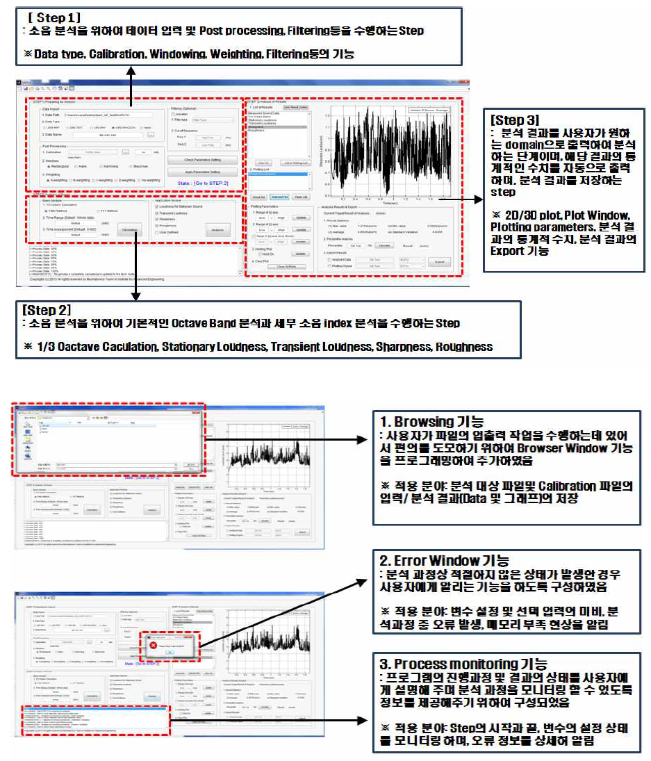 소음/감분석 S/W GUI