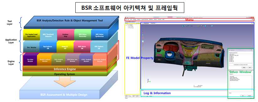 BSR 소프트웨어 아키텍쳐 및 프레임웍