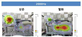 칵핏 모듈 열화 전/후 상태에서의 2kHz BSR 소음 발생 결과