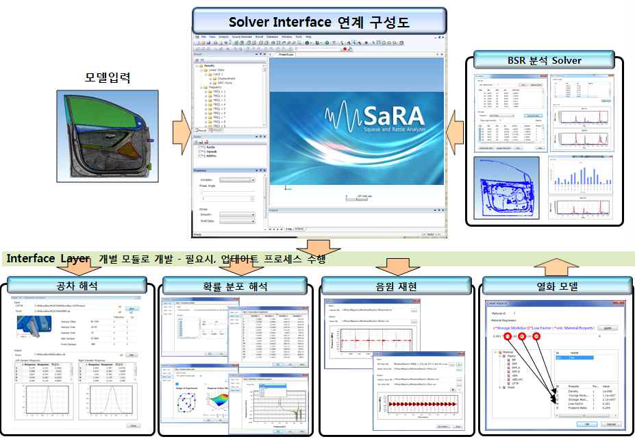 BSR 해석프로세스 자동화 코드 / Solver 업데이트 연계