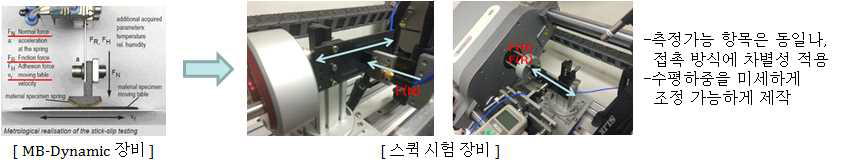 타 연구기관의 스퀵 시험 장비와의 차별성