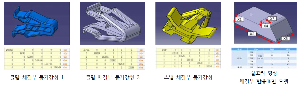 다양한 체결부 등가강성행렬