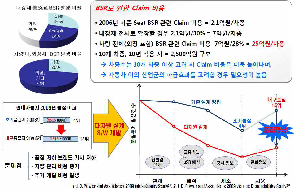 BSR 평가 기술의 파급 효과