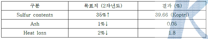 PHDS 기본 물성