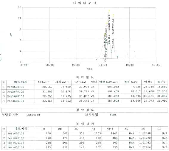 PHDS GPC chart (상)