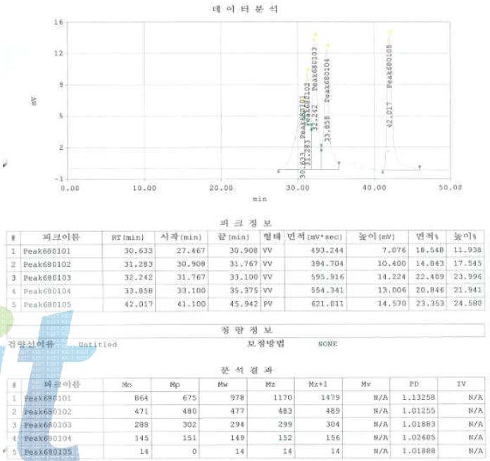 PHDS GPC chart (하)