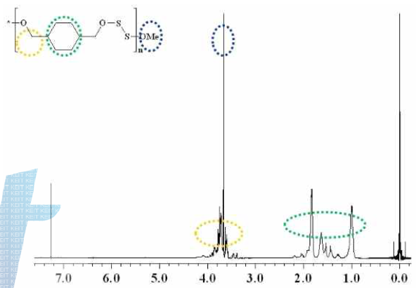 PHDS NMR chart