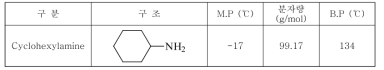 Cyclohexylamine 기본 물성