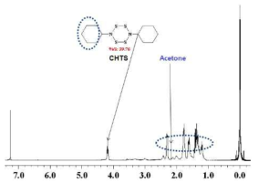 CHTS NMR chart