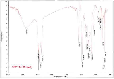 CMH-40 FT-IR 비교