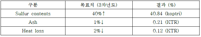 CMH-40 기본 물성