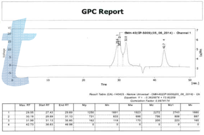 GPC 차트