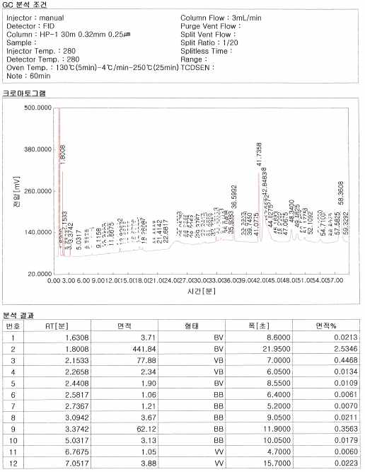 CMH-40 GC chart