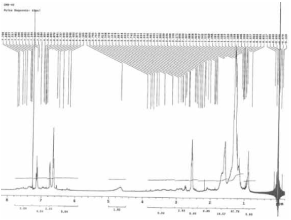 CMH-40 NMR chart