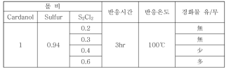 반응 몰비별 경화현상 확인