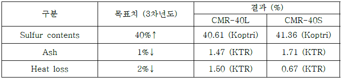 CMR-40L 기본 물성