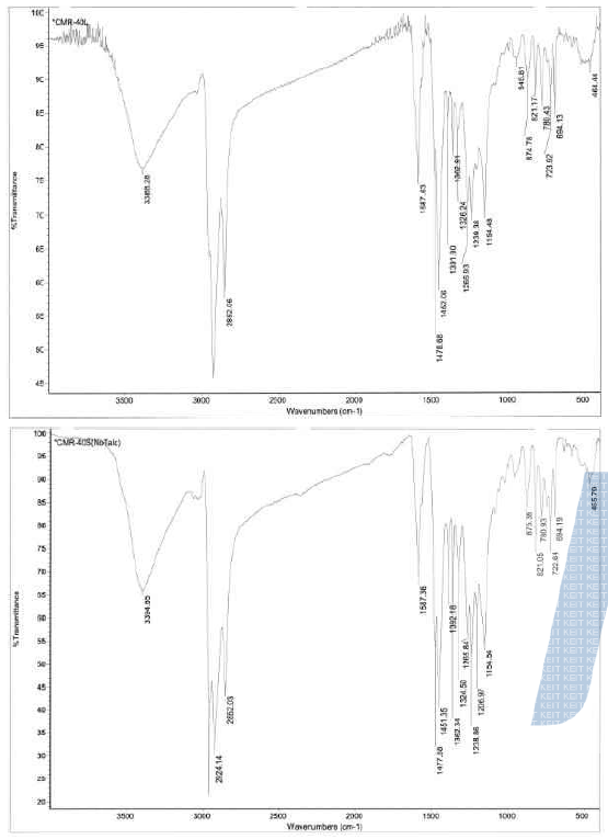 CMR-40L(上), CMR-40S(下) FT-IR chart