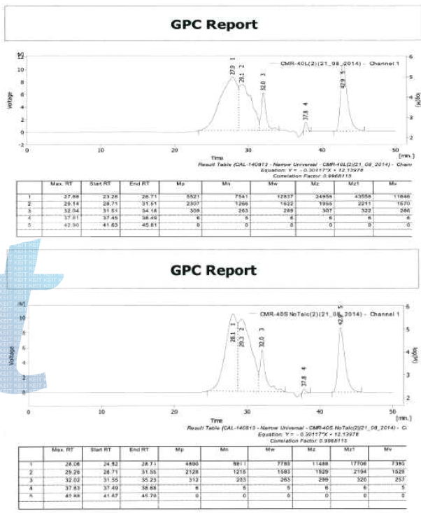 CMR-40L(上), CMR-40S(下) GPC chart