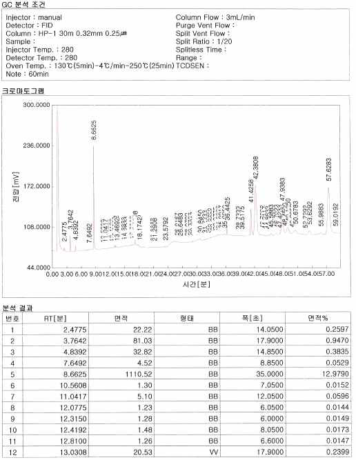 CMR-40L GC chart