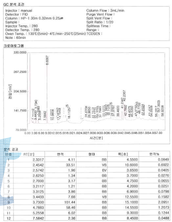 CMR-40S GC chart