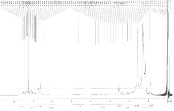 CMR-40S NMR chart