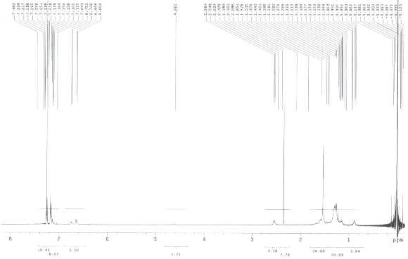 CMR-40L NMR chart