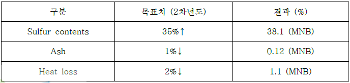 CPTS 기본 물성