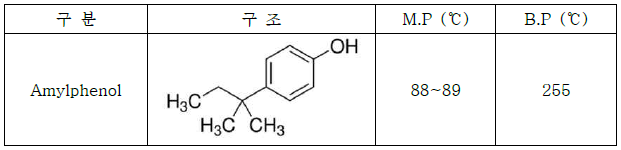 Amylphenol 기본 물성