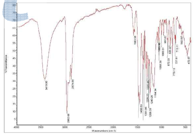 Amylphenol disulfide의 FT-IR chart