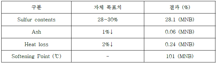 기본 물성