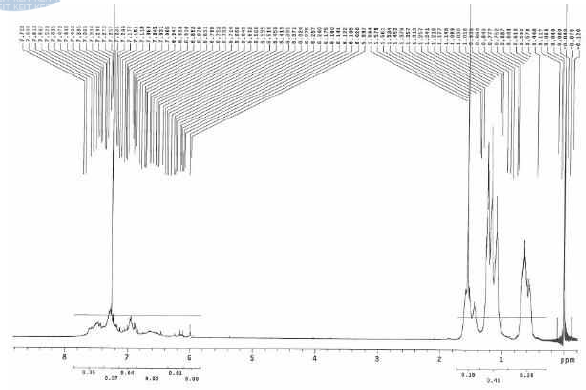 Amylphenol disulfide의 NMR chart