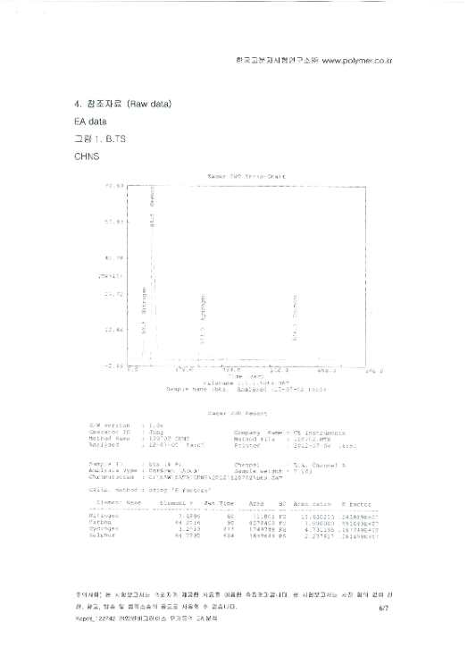 BTS 황함량 분석 data