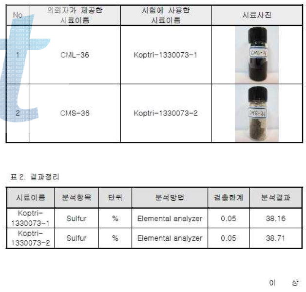 CML-36, CMS-36 황함량 분석 결과