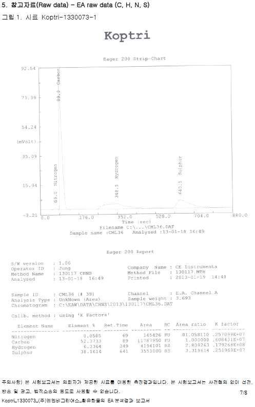 CML-36 황함량 분석 data