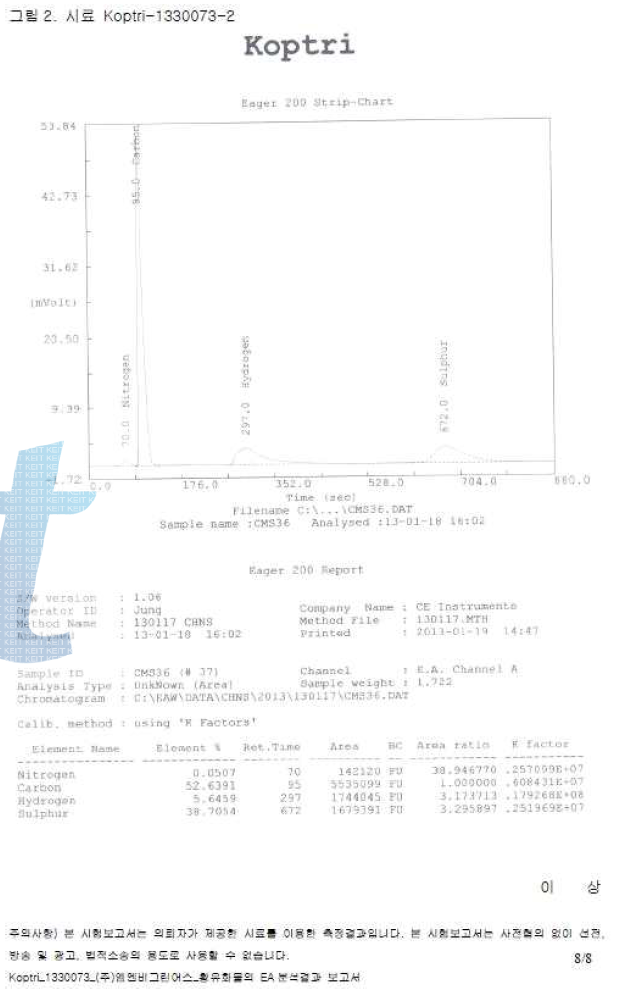 CMS-36 황함량 분석 data