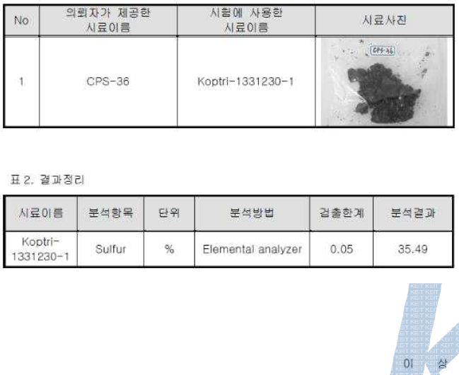 CPS-36 황함량 분석 결과