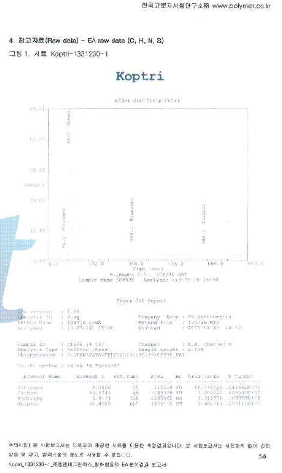 CPS-36 황함량 분석 data