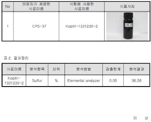 CPS-37 황함량 분석 결과