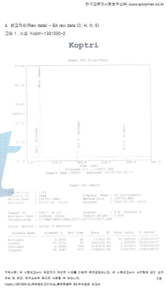 CPS-37 황함량 분석 data