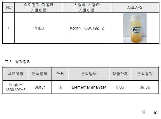 PHDS 황함량 분석 결과