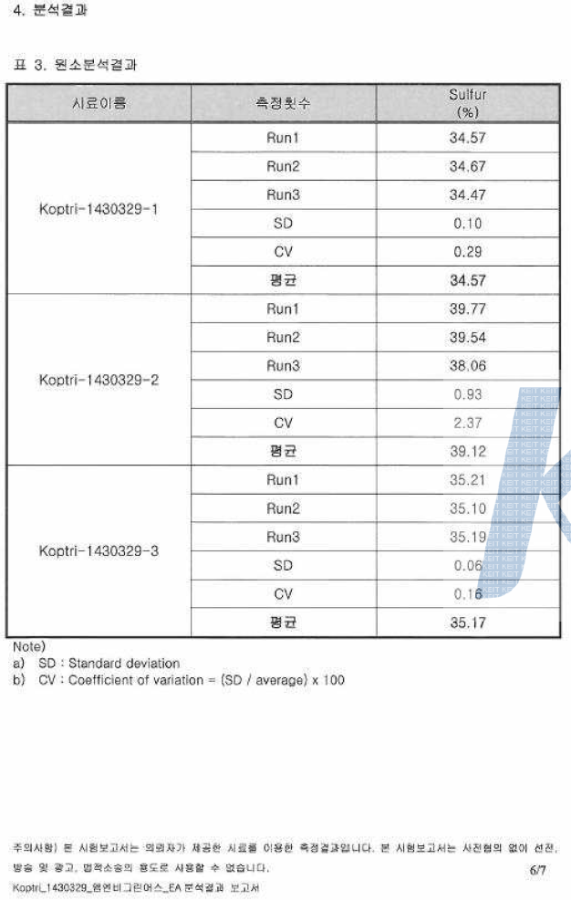 CML-36R 황함량 분석 data