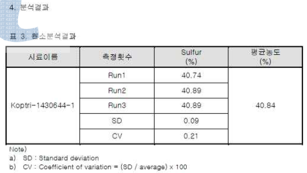 CMH-40 황함량 분석 data