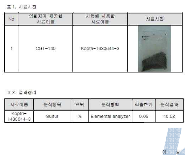 CGT-140 황함량 분석 결과