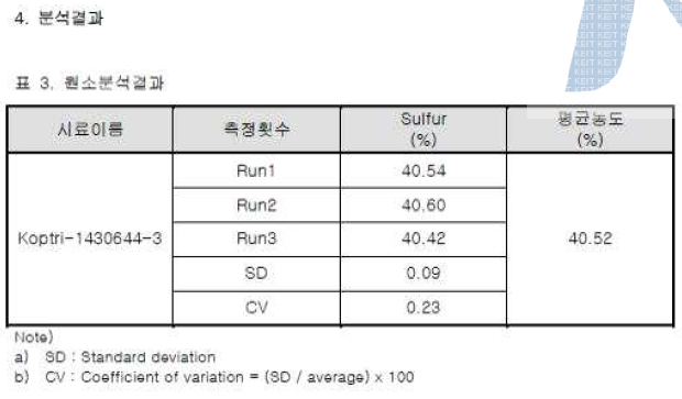 CGT-140 황함량 분석 data