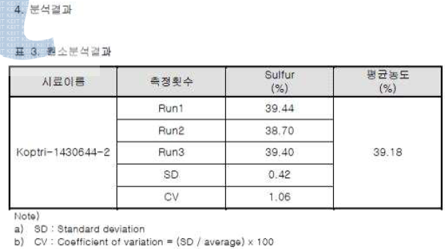 CGR-140 황함량 분석 data