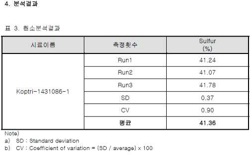 CMR-40S 황함량 분석 data